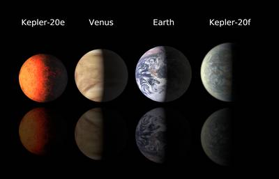 Comparison of 2 Planets