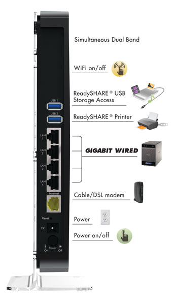 http://thetechjournal.com/wp-content/uploads/images/1201/1325420806-netgear-n900-wireless-dual-band-gigabit-router-18.jpg