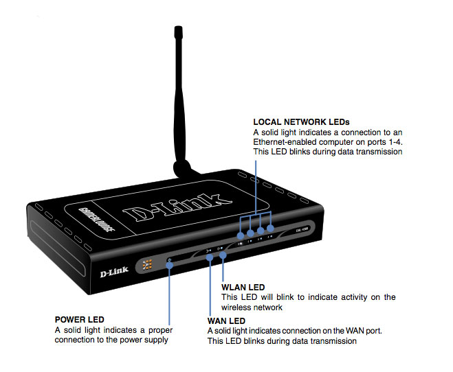 http://thetechjournal.com/wp-content/uploads/images/1201/1328029977-dlinks-dgl4300-wireless-108g-gaming-router-6.jpg