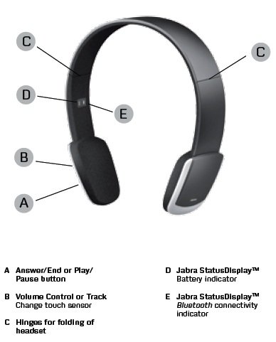 http://thetechjournal.com/wp-content/uploads/images/1203/1331572510-jabra-halo2-bluetooth-stereo-headset--2.jpg