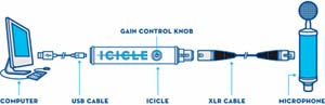 http://thetechjournal.com/wp-content/uploads/images/1203/1332258185-blue-microphones-icicle-xlr-to-usb-mic-convertermic-preamp-4.jpg