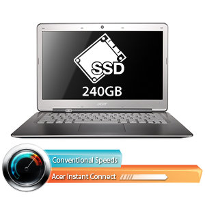 http://thetechjournal.com/wp-content/uploads/images/1204/1335733207-acers-new-aspire-s3-133inch-hd-display-ultrabook-3.jpg