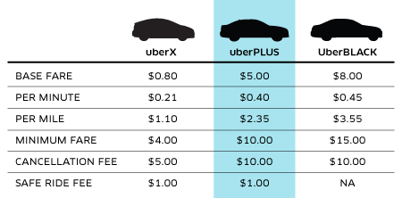 uberPLUS price compare