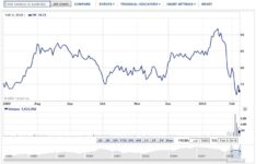 Share Value Of Toyota Motor Corp. (TM) Dropped 20% For Recall