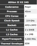 The Best Gaming CPUs For Any And All Price Range