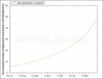 Over 50,000 Android Apps Have Been Released So Far