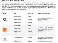 iPAD’s new data tariff specially for Orange,O2 and Vodafone