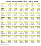 Different International prices of iPad