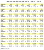 Different International prices of iPad