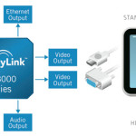 DisplayLink Chip Platform