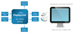Read more about the article DisplayLink Chip Platform