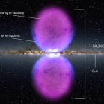 NASA Scientist Discover Huge Bubbles of Energy in Galaxy