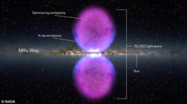 NASA Scientist Discover Huge Bubbles of Energy in Galaxy