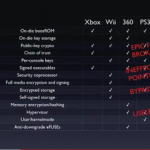 Jailbreak PS3 Firmware 3.55 Permanently With Fail0verflow Exploit[Video]