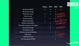 Jailbreak PS3 Firmware 3.55 Permanently With Fail0verflow Exploit[Video]