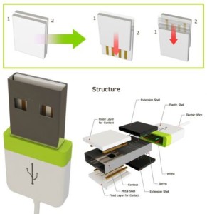 Read more about the article Double U USB Port