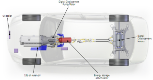 Read more about the article Chrysler Hydraulic Hybrid Powertrain