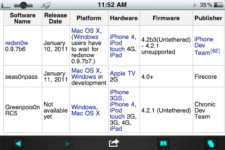 GreenPois0n RC5 Untethered 4.2.1 Jailbreak Supports iPhone 4, 3GS, iPad, iPod touch 2G, 3G, 4G