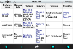 Read more about the article GreenPois0n RC5 Untethered 4.2.1 Jailbreak Supports iPhone 4, 3GS, iPad, iPod touch 2G, 3G, 4G