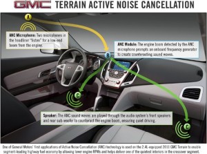 Read more about the article GM Terrain SUV