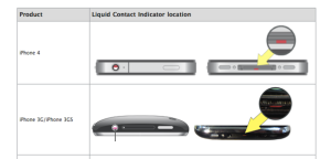 Read more about the article Apple Removes Liquid Contact Indicators From iPad 2