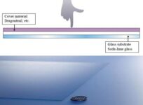 World’s Thinnest Glass Substrate for Touchscreens