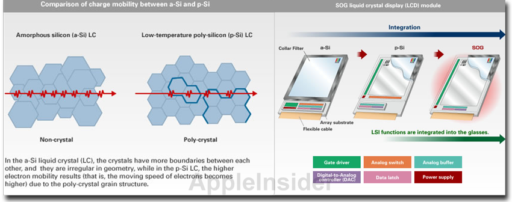 Read more about the article iPhone 6 To Get Sharp’s Next-Gen p-Si LCDs