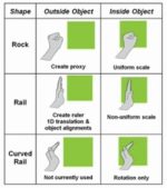 New Gestures For Touchscreen Developed By Microsoft