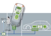 Volvo To Develop Wireless Charging For EVs