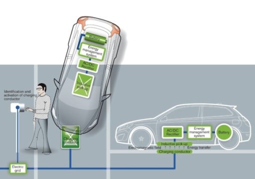 Read more about the article Volvo To Develop Wireless Charging For EVs