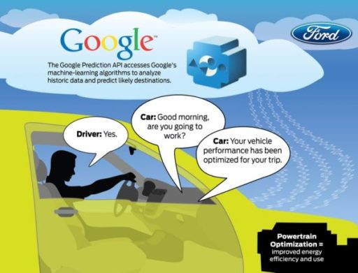 Read more about the article Google And Ford Prediction API