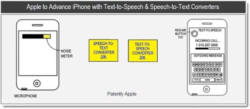 Read more about the article Apple Could Convert Text To Speech And Vice Versa On iPhone