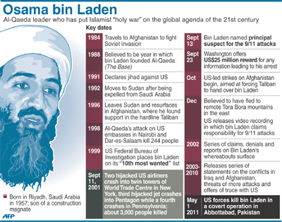Read more about the article President Obama’s Speech About The Death of Osama Bin Laden [VIDEO]