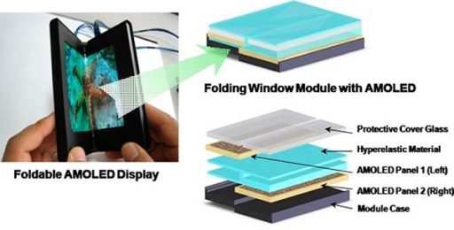 Read more about the article Samsung Foldable AMOLED Display
