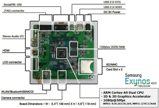 Read more about the article Linaro and Samsung Bring Exynos 4210-Based Origen Development Board