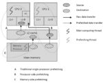 Researchers Developed Multi-Core CPU Performance