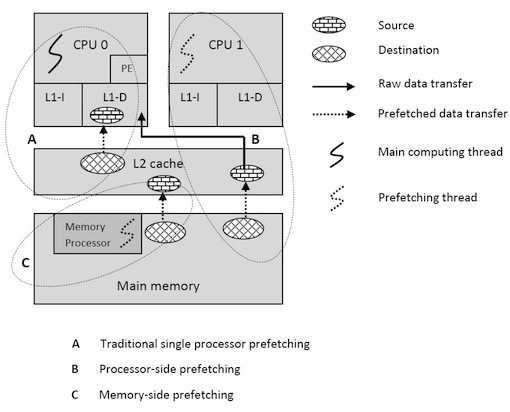 Read more about the article Researchers Developed Multi-Core CPU Performance