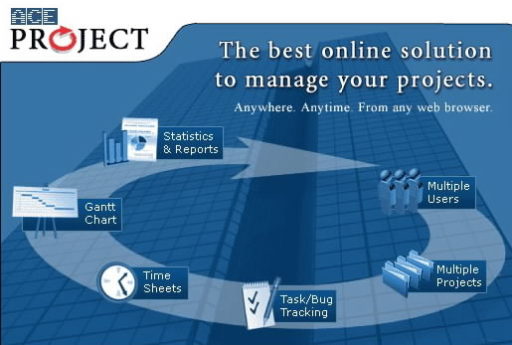 Read more about the article [Review] AceProject – Project Management Web App