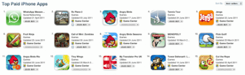 Apple Updates International App Store Pricing In Some Markets