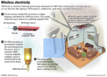 Feasibility To Implement Wireless Charging For Apple iPhone @ The Moment