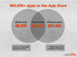 Apple App Store Cross 450,000 Apps Milestone