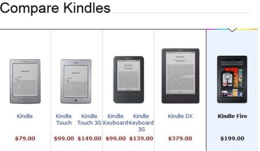 Read more about the article A Comparison Of New Amazon Kindle Product Line