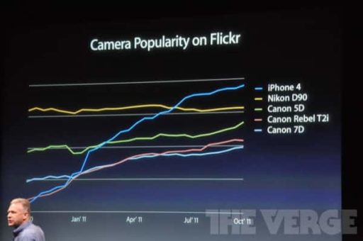 Read more about the article New Camera System For iPhone 4S With More Advanced Features