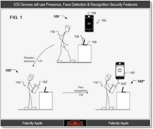 Read more about the article New Patent By Apple For Facial Recognition in iOS Devices