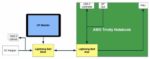 AMD to Get Ahead Intel with Lightning Bolt
