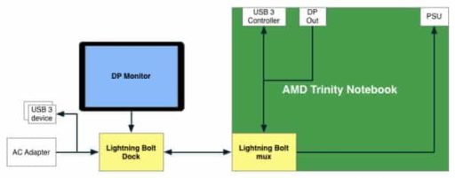 Read more about the article AMD to Get Ahead Intel with Lightning Bolt