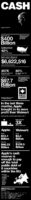 What Apple’s Billions Can Accomplish: An Infographic