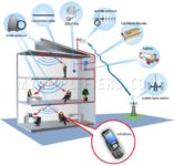 Different Standards Of The Cell Connection, How To Boost Them?