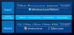 Microsoft Reveals New Licensing Plans For System Center 2012
