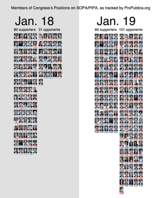 Read more about the article SOPA From 31 Opponents To 101 In One Infograph